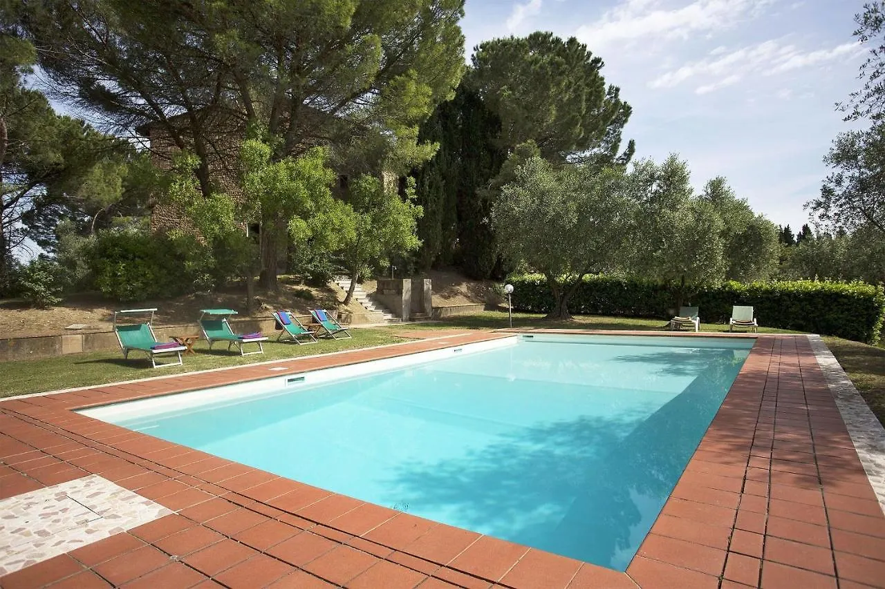 Malmantile By Salogi Villas Montelupo Fiorentino
