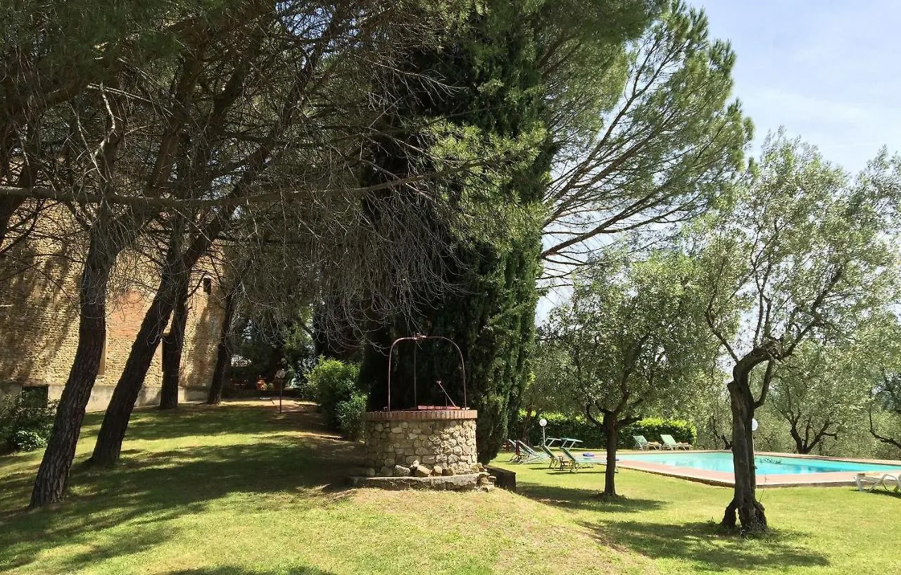 Malmantile By Salogi Villas Montelupo Fiorentino 0*,