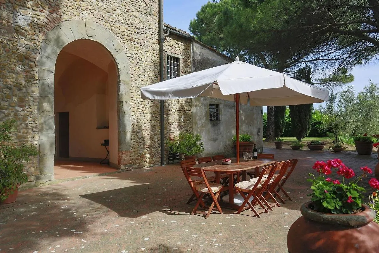 Malmantile By Salogi Villas Montelupo Fiorentino